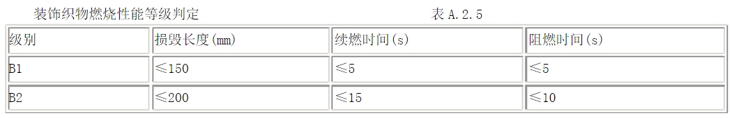 酒店用什么窗簾？在選購酒店窗簾要注意哪些方面？
