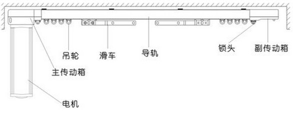 開啟智能時(shí)代，電動(dòng)窗簾選購大揭秘